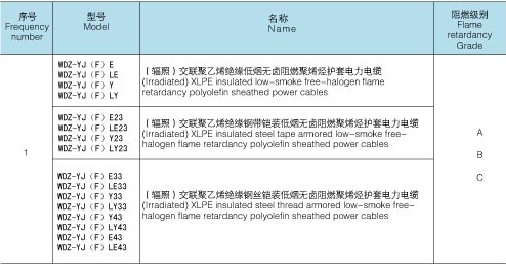 低煙無(wú)鹵電線