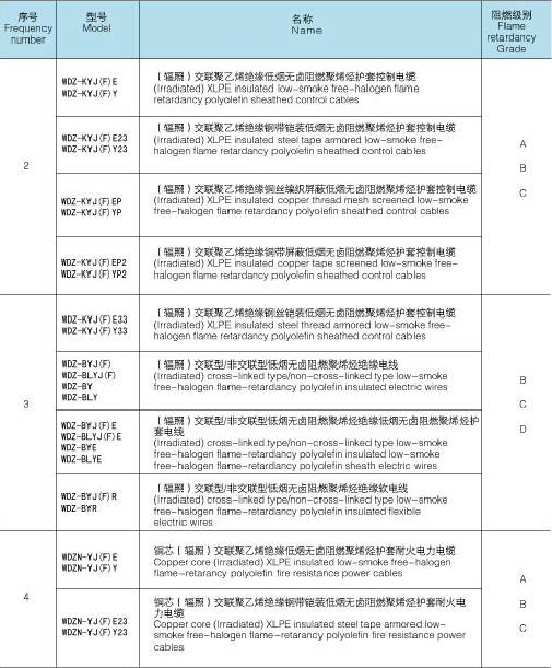 低煙無(wú)鹵電纜