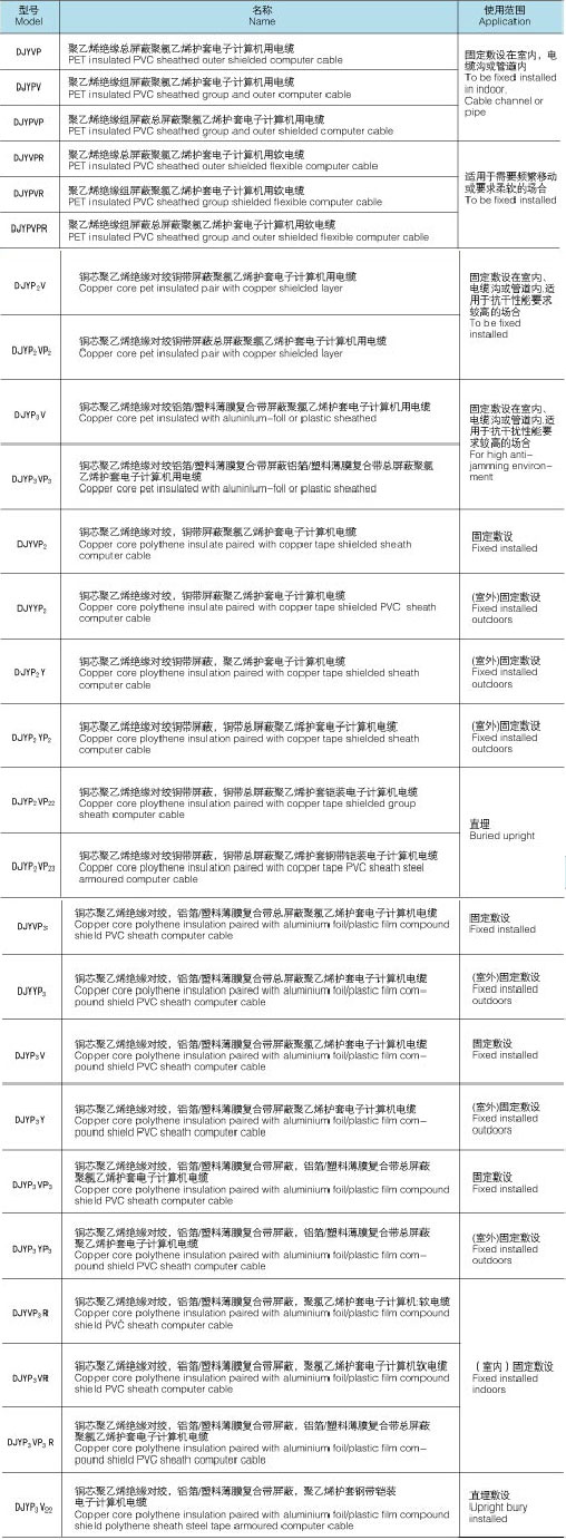 計算機電纜